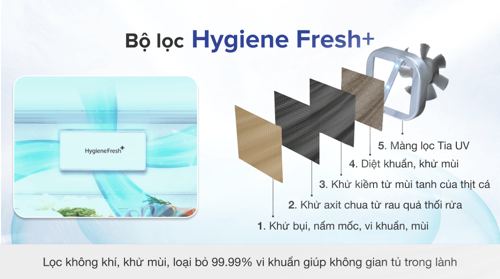 Tủ lạnh LG Inverter 496 lít GR-X22MB - Bộ lọc Hygiene Fresh+