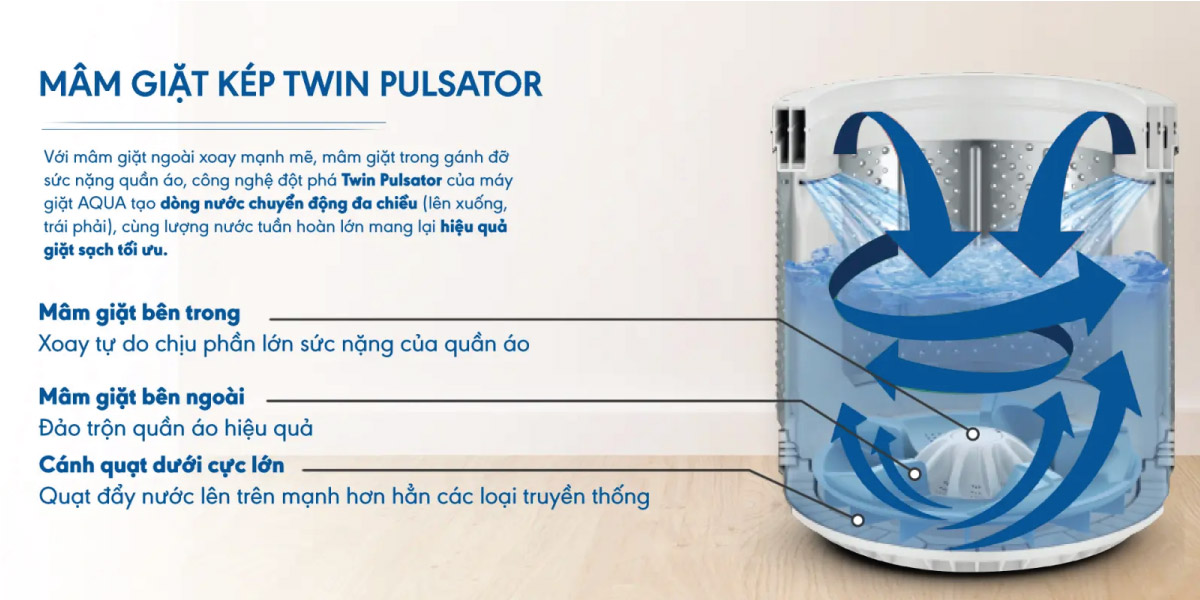 Mâm giặt kép Twin Pulsator hỗ trợ giặt sạch quần áo